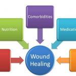 Systemic Factors Affecting Wound Healing