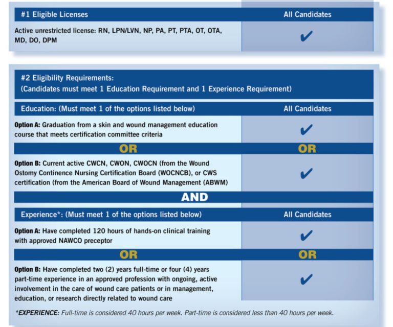 WCC® Certification Wound Care Certified NAWCO® Certifications