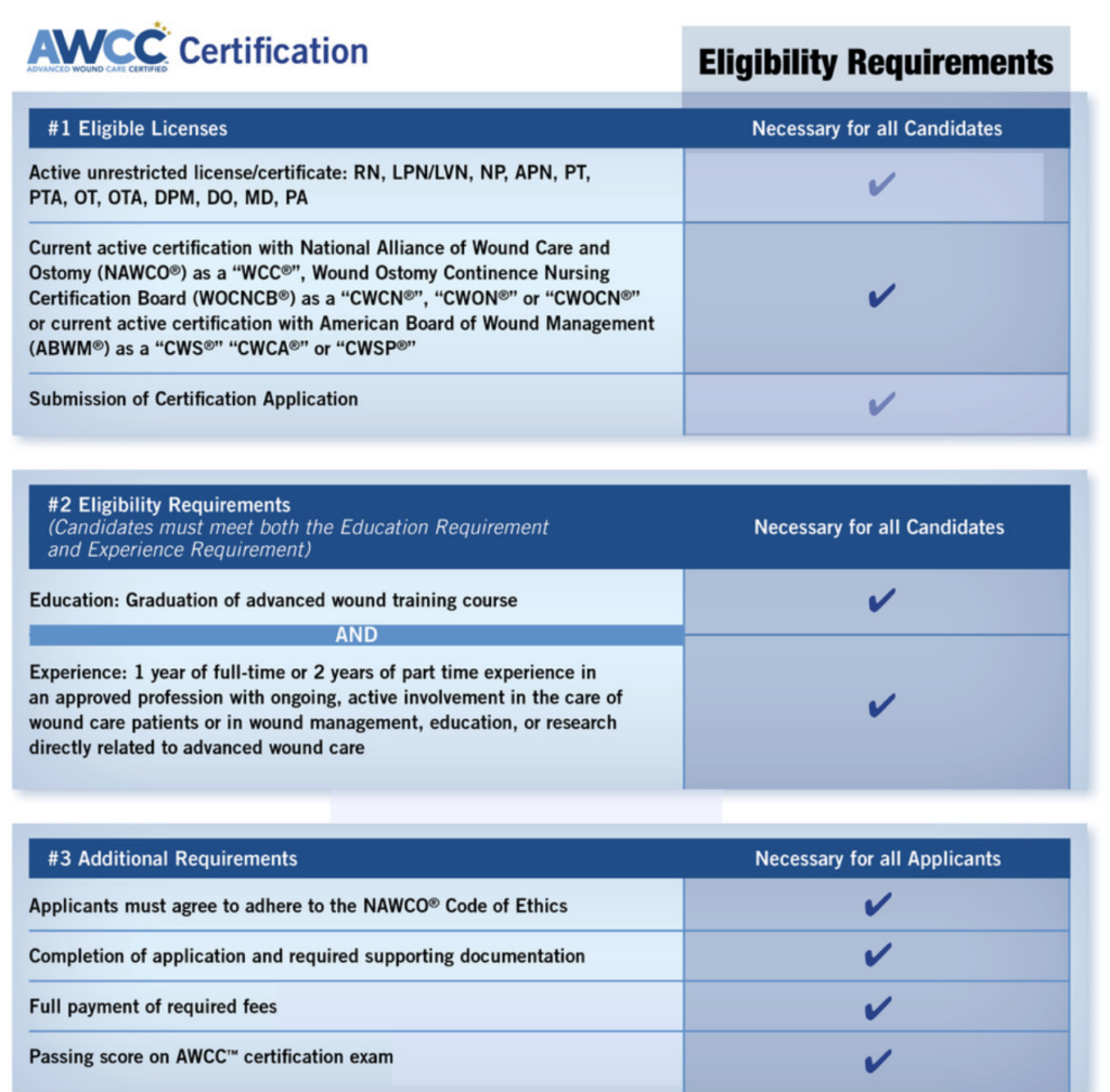 AWCC® Certification Advanced Wound Care Certification