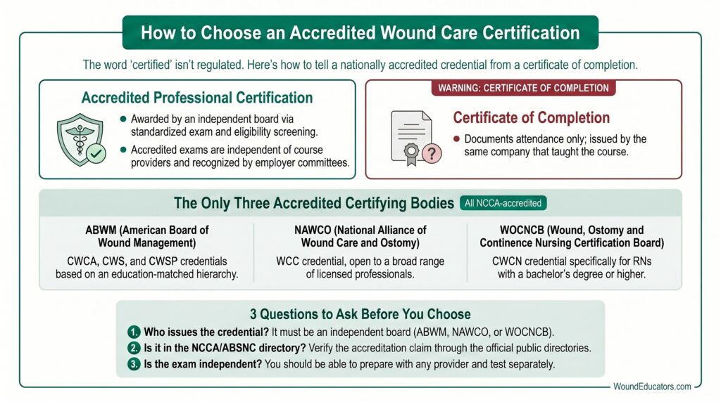 choosing an accredited wound care certification
